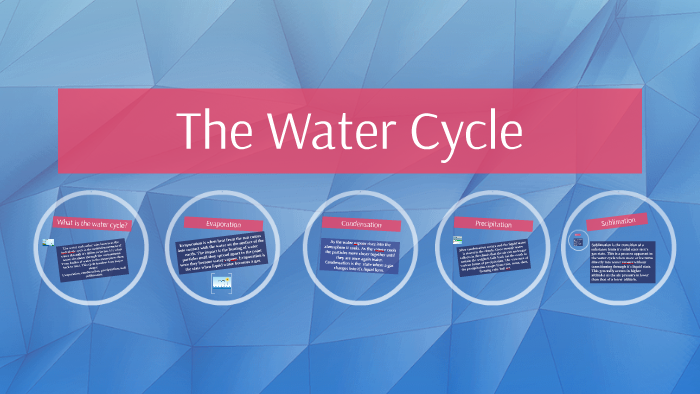 The Water Cycle by shaz q on Prezi