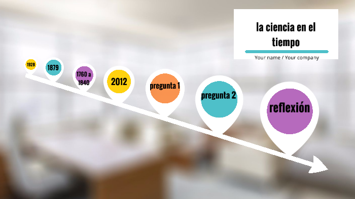 La Ciencia en el Tiempo by Francisco Javier Vera González on Prezi