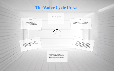 The Water Cycle Prezitation by daniel pina on Prezi