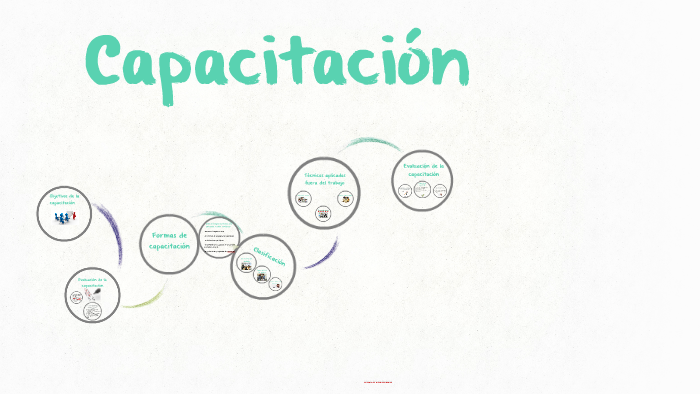 Evaluación de la capacitación by Fernanda Garcia on Prezi