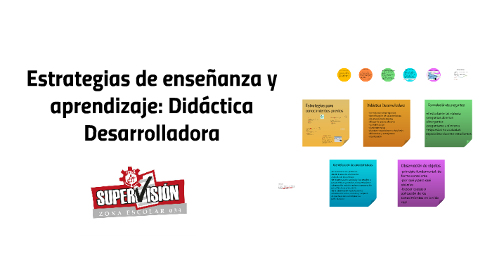 Estrategias de la Didáctica desarrolladora by on Prezi