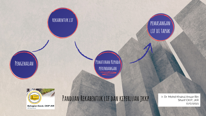 Panduan Rekabentuk Lif Dan Keperluan Jkkp By Khairul Sharif