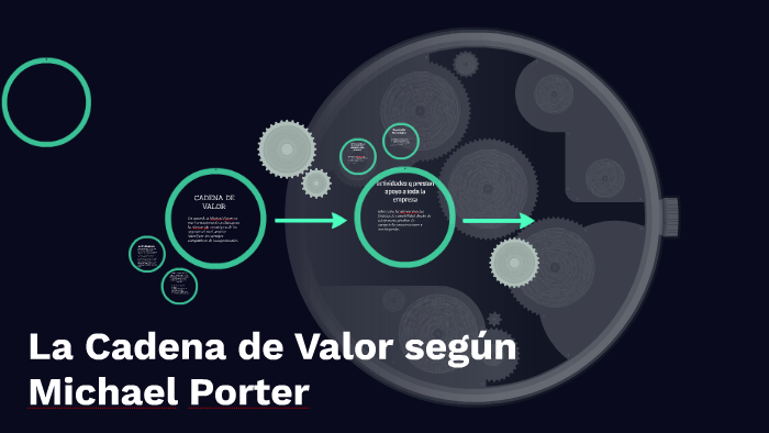 La Cadena de Valor según Michael Porter by merly berlith fernandez ...