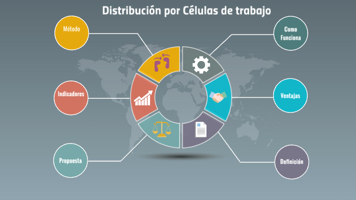 Celulas de trabajo by Ricardo Davila on Prezi