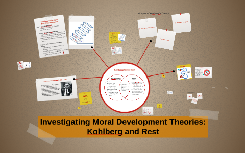 Investigating Moral Development Theories Kohlberg and Rest by