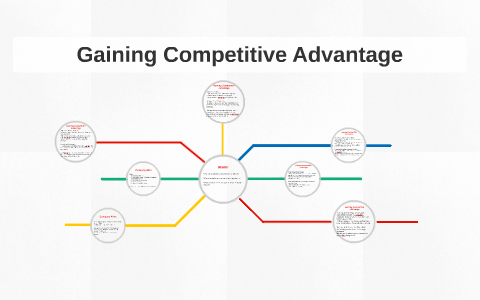 Gaining Competitive Advantage by Emma Ward on Prezi