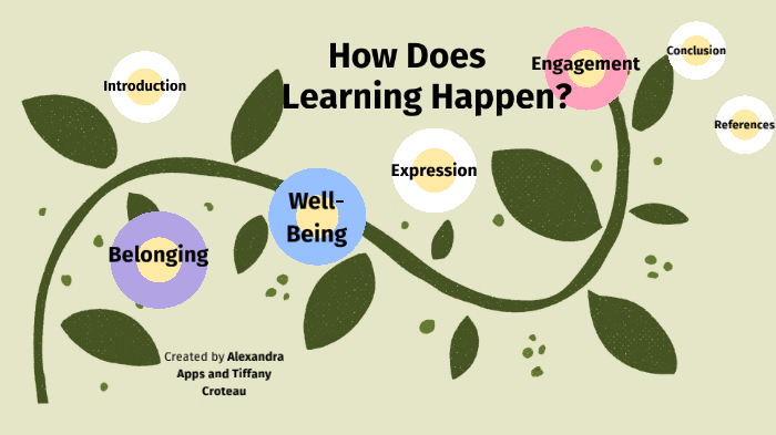 How Does Learning Happen? by Tiffany Croteau on Prezi