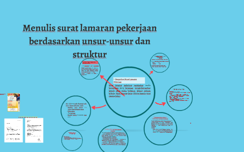 Unsur Dan Struktur Surat Lamaran Pekerjaan