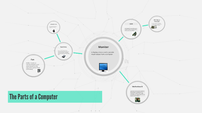 The Parts of a Computer by s sav on Prezi