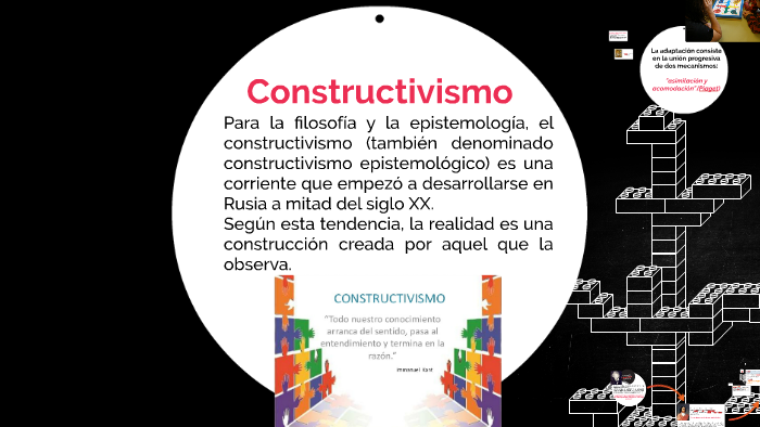 Constructivismo By Itzia Aceves On Prezi