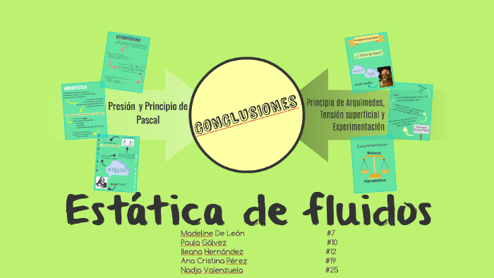 Estática de fluidos by Paula Gálvez on Prezi
