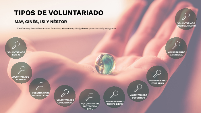 TIPOS DE VOLUNTARIADO By Nestor Cabrera Villalba On Prezi