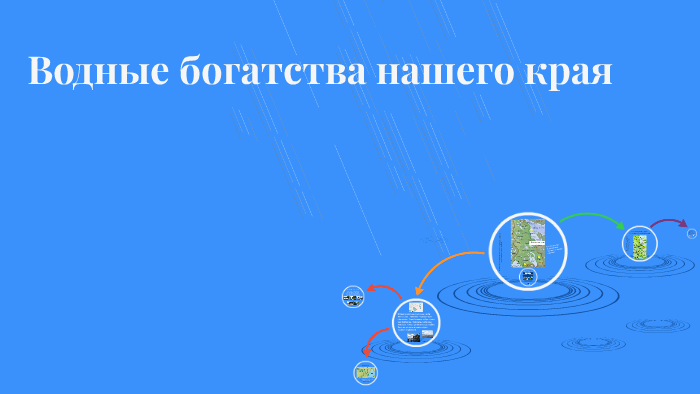 Урок водные богатства 2 класс школа россии. Схема водных богатств.