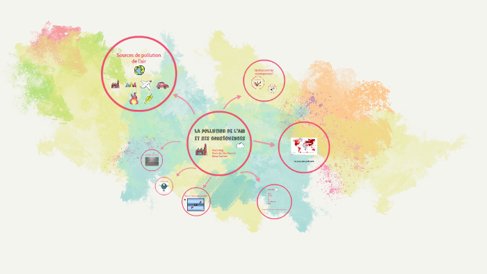 La pollution de l'air et ses conséquences by maria Roig on Prezi