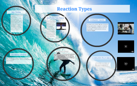 Reaction Types by project school on Prezi