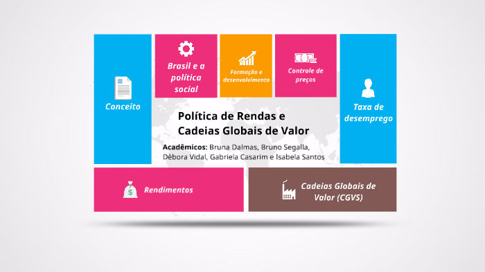 Economia Internacional by Bruna Dalmas on Prezi