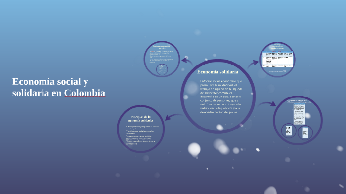 Economía social y solidaria en Colombia by Lina Vasquez on Prezi