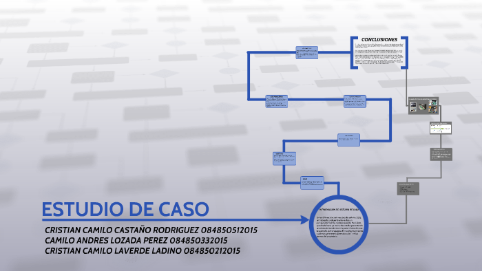 ESTUDIO DE CASO by cristian castaño on Prezi