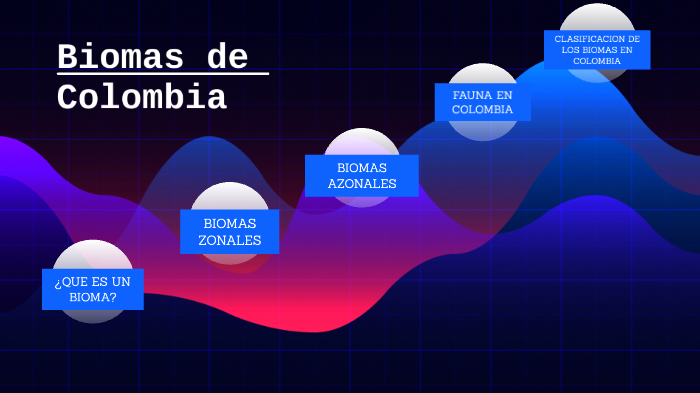 Biomas de Colombia by NATHALIA FERNANDA MENDEZ URIBE on Prezi