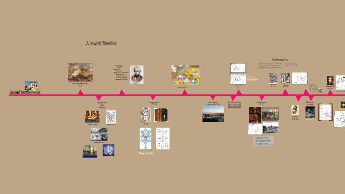 jewish-timeline-by-eliezer-shore