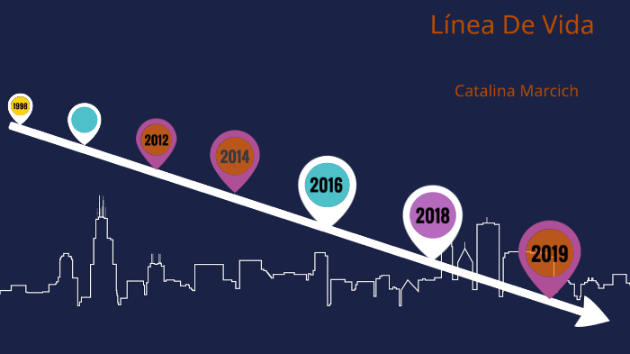 Linea De Vida by Daniela Henzi on Prezi