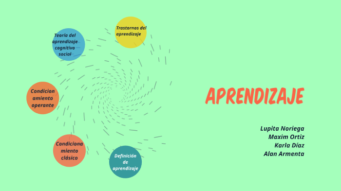 Aprendizaje by Karla Diaz on Prezi