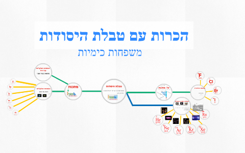 משפחות בטבלה המחזורית by Nishri Lihu on Prezi