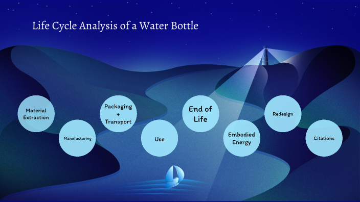 life-cycle-analysis-of-a-water-bottle-by-david-wongklom