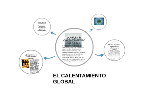 EL CALENTAMIENTO GLOBAL by Sandra Patricia Ramirez Hidalgo on Prezi