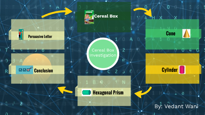 Math - Cereal Box Investigation by Vedi Doe on Prezi