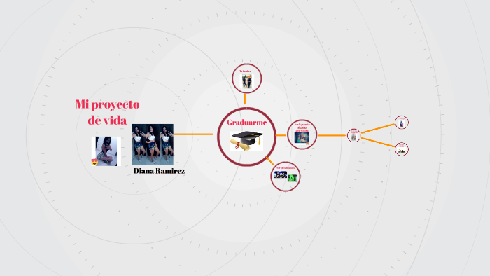 Mi proyecto de vida by diana ramirez on Prezi