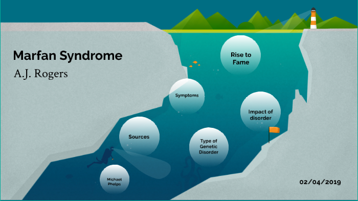 marfan syndrome phelps