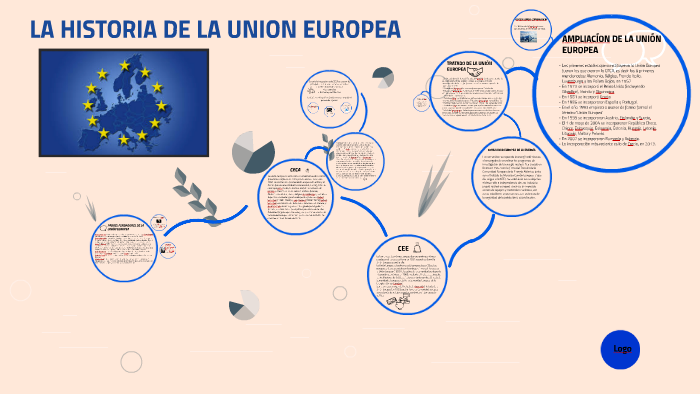 LA HISTORIA DE LA UNION EUROPEA by laauracamiila laauracamiila on Prezi