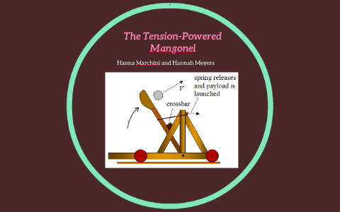 The Catapult Project by hannah meyers on Prezi