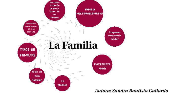 Tarea2. Realización de un Prezi sobre la familia by Sandra Bautista on ...