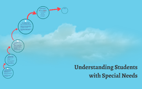 Understanding Students with Special Needs by Stacie Byrd on Prezi