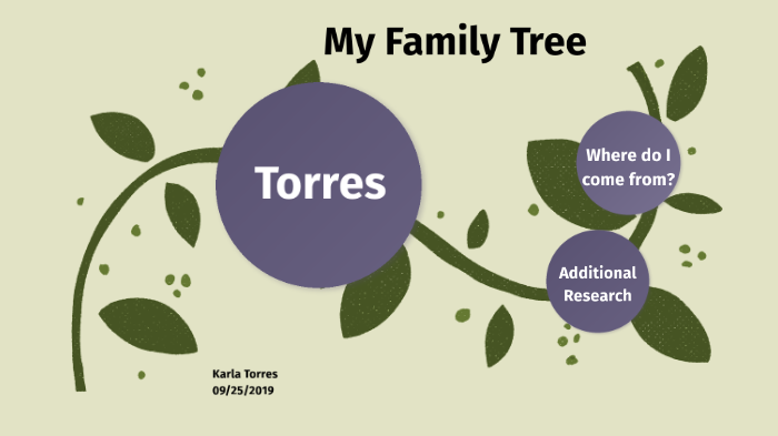 My Family tree by karla torres on Prezi