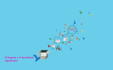 El lenguaje y el Aprendizaje Significativo by Pamela Fredes on Prezi