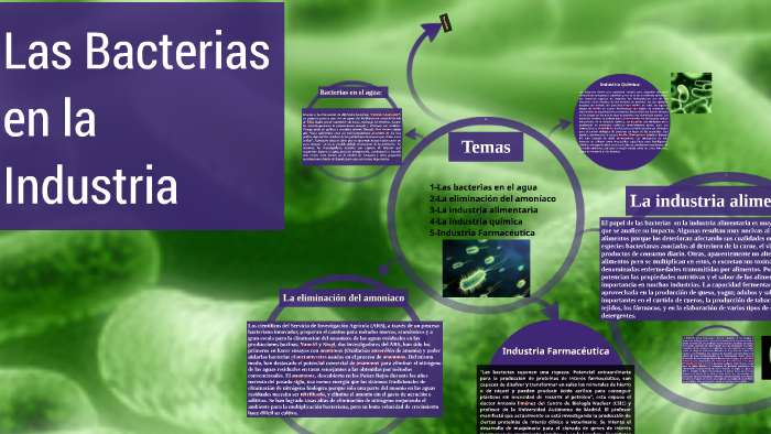 Las Bacterias en la Industria by Josemi Parra on Prezi