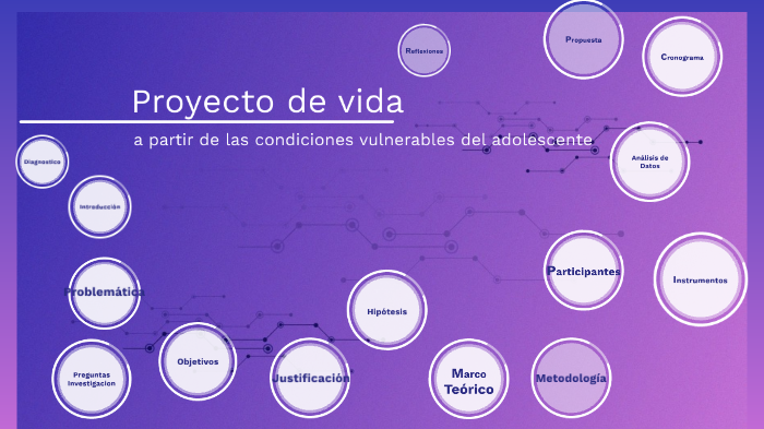 PROYECTO DE VIDA by Rosa Abigail Arias Quintero on Prezi