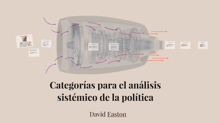 Categorías para el análisis sistémico de la política by on Prezi