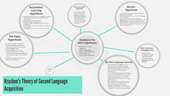 krashen hypothesis of second language acquisition