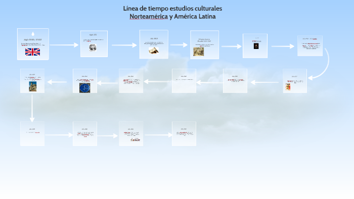 Línea De Tiempo Estudios Culturales Norteamérica Y América L By Viviana ...