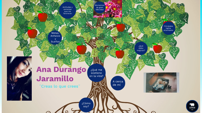 Mi Proyecto de Vida by ana durango on Prezi