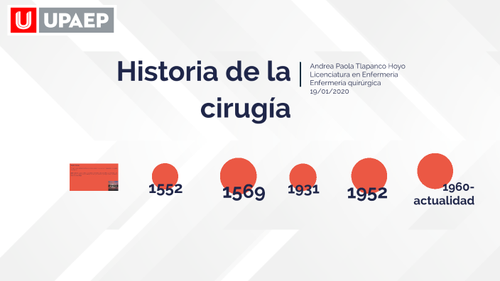 Línea del tiempo by Andrea Paola on Prezi