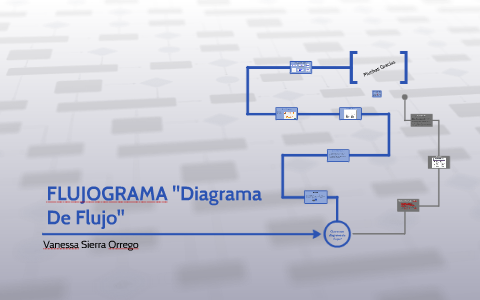 FLUJOGRAMA 