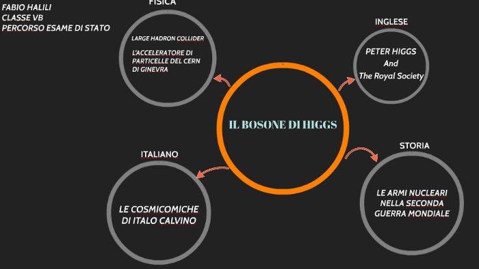 Bosone Di Higgs Wikipedia