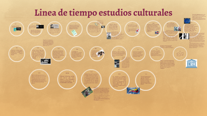 Linea De Tiempo Estudios Culturales By Diana Tapias On Prezi