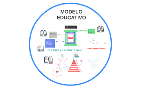 Modelo Educativo UVM by David Ruiz on Prezi Next