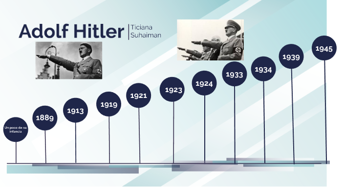 Origen Del Nazismo Linea De Tiempo Hitler Timeline Timetoast Zohal